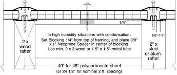 multiwall mid gap support spacer